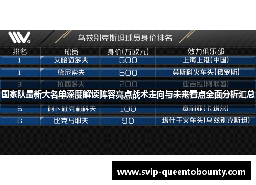 国家队最新大名单深度解读阵容亮点战术走向与未来看点全面分析汇总