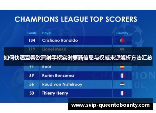 如何快速查看欧冠射手榜实时更新信息与权威来源解析方法汇总