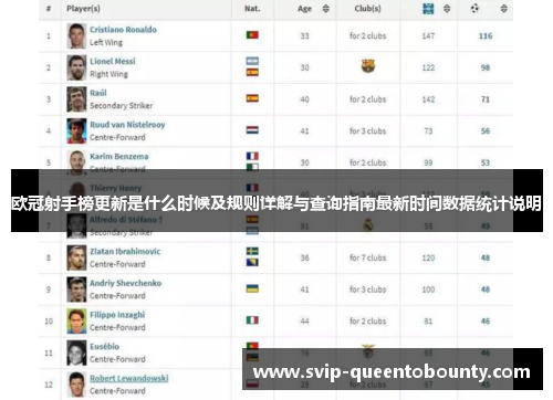 欧冠射手榜更新是什么时候及规则详解与查询指南最新时间数据统计说明 欧冠射手榜更新是什么时候及规则详解与查询指南最新时间数据统计说明