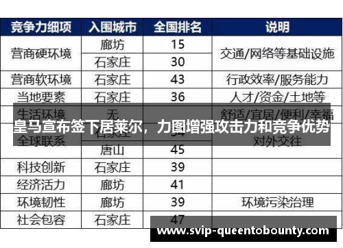 皇马宣布签下居莱尔，力图增强攻击力和竞争优势