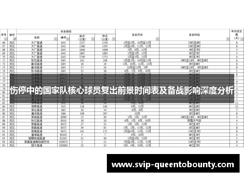 伤停中的国家队核心球员复出前景时间表及备战影响深度分析
