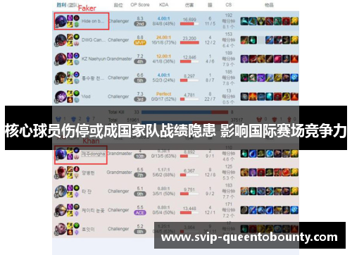 核心球员伤停或成国家队战绩隐患 影响国际赛场竞争力 核心球员伤停或成国家队战绩隐患 影响国际赛场竞争力