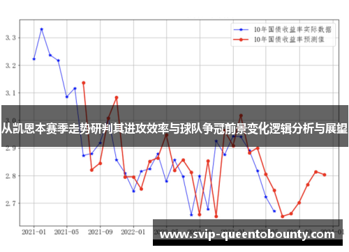 从凯恩本赛季走势研判其进攻效率与球队争冠前景变化逻辑分析与展望 从凯恩本赛季走势研判其进攻效率与球队争冠前景变化逻辑分析与展望