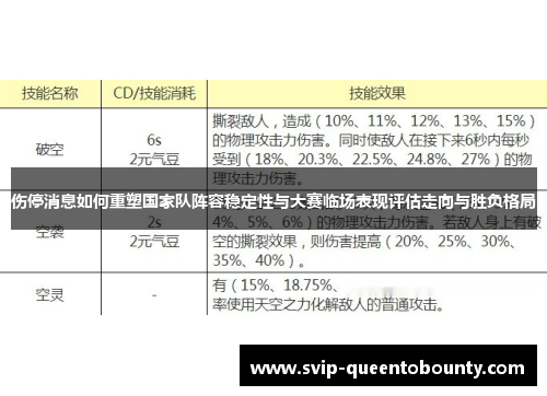 伤停消息如何重塑国家队阵容稳定性与大赛临场表现评估走向与胜负格局 伤停消息如何重塑国家队阵容稳定性与大赛临场表现评估走向与胜负格局